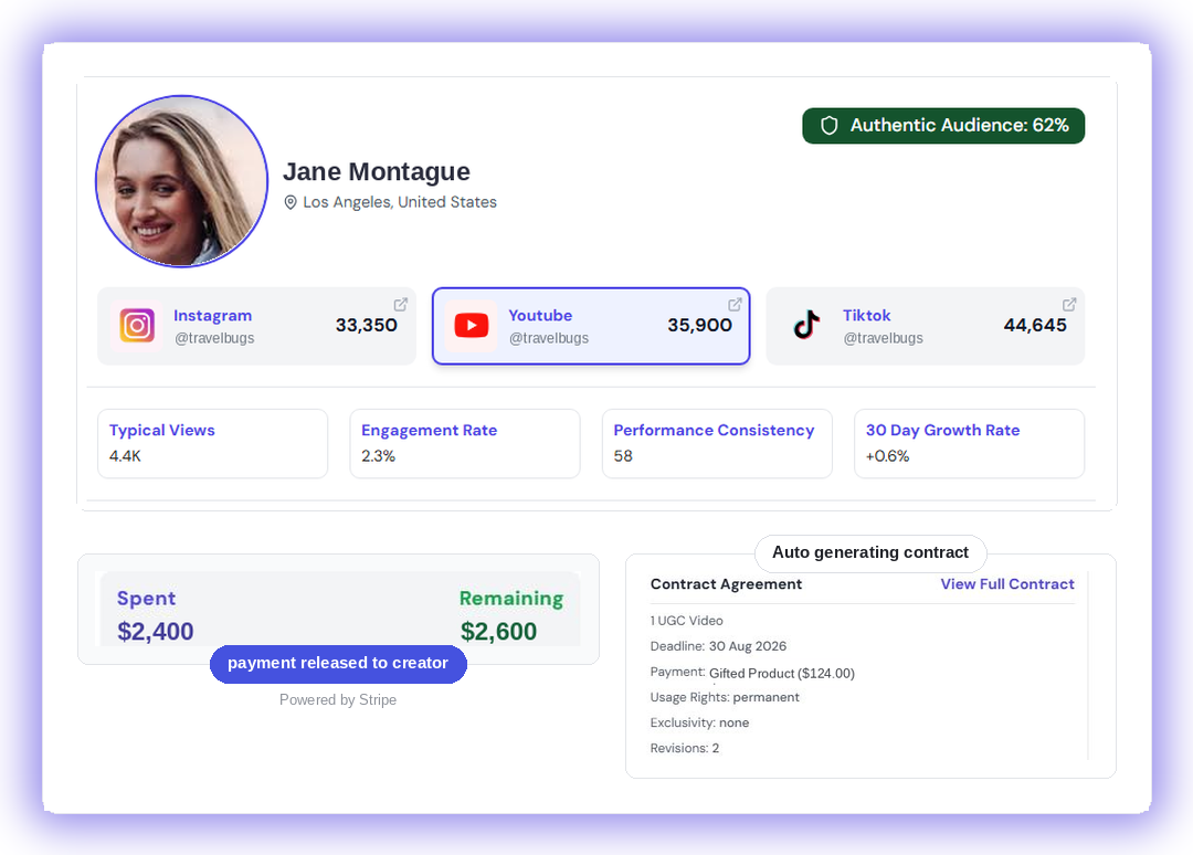 CleerCut creator profile dashboard